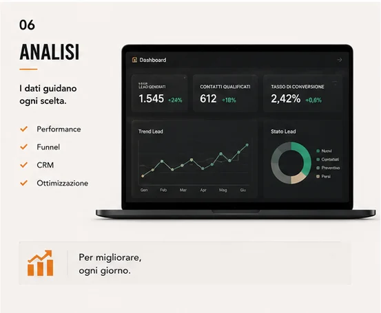Dashboard di analisi dei lead Sallustio